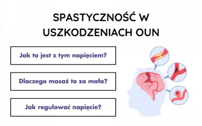 Spastyczność w uszkodzeniach OUN. Grafika przedstawia mózg i naczynia krwionośne, sugerując problemy z napięciem mięśniowym.