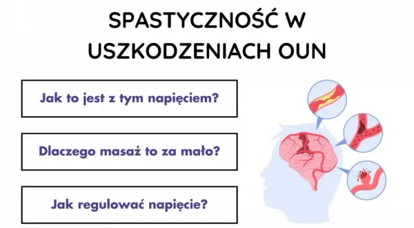 Spastyczność w uszkodzeniach OUN. Grafika przedstawia mózg i naczynia krwionośne, sugerując problemy z napięciem mięśniowym.