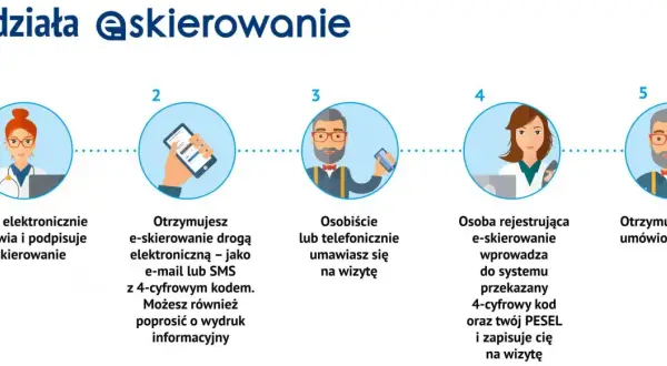 Skierowanie na krew NFZ: bezterminowe czy 30 dni? Prawda i praktyka